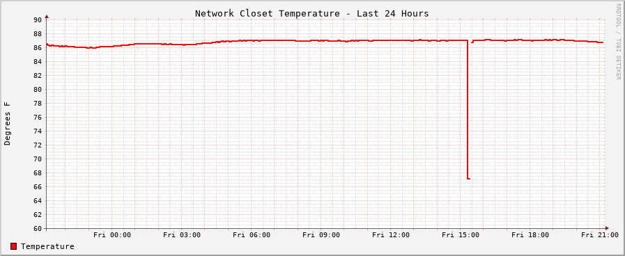 24h Graph